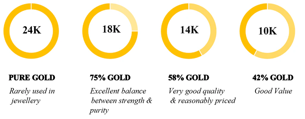 Gold Purity Across African Regions