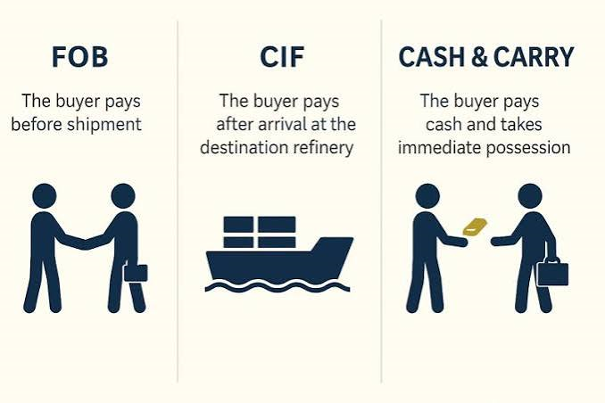 gold shipping terms explained